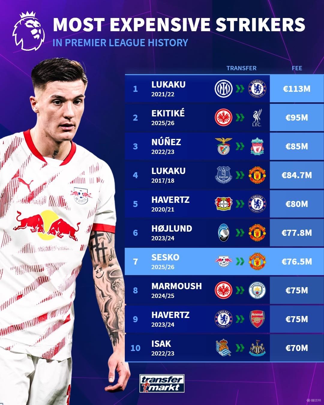 戴伊在球员 戴伊在球员