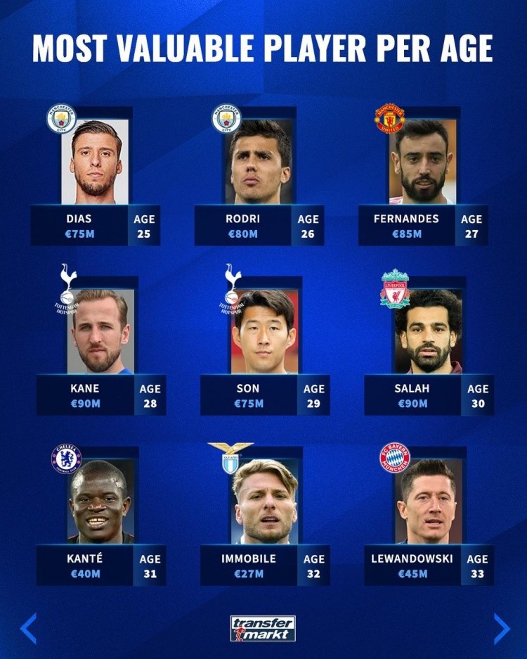 维尼修斯的 维尼修斯的